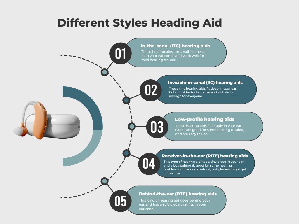Different Styles Heading Aid- what is a hearing aid?