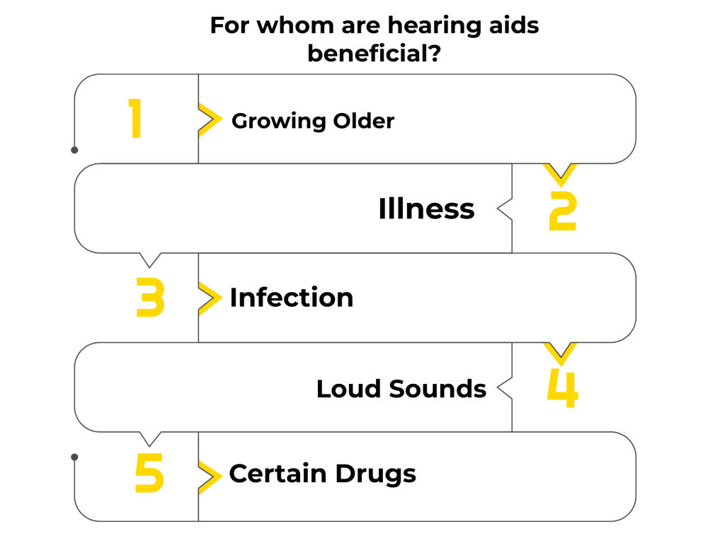 For whom are hearing aids beneficial - what is a hearing aid?
