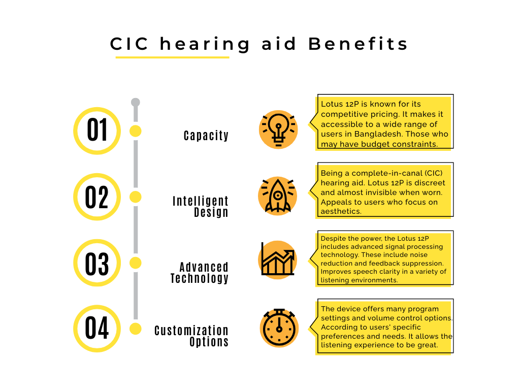 CIC hearing aid Benefits