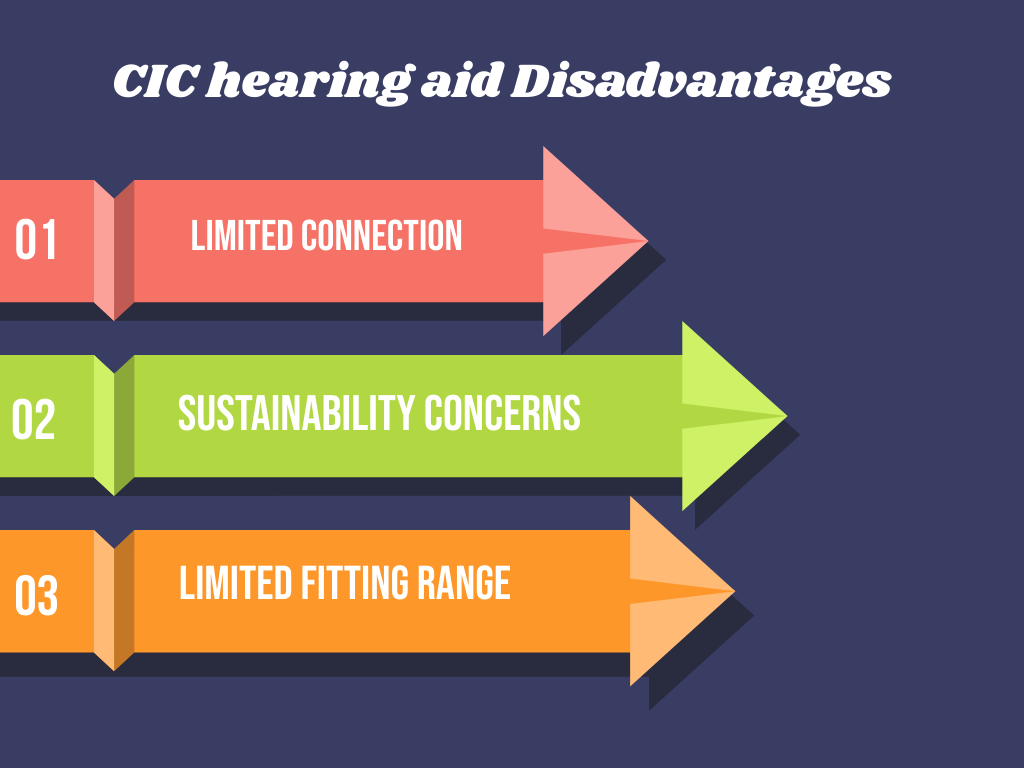  CIC hearing aid Disadvantages